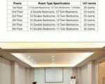 thumbnail-hotel-6-lantai-di-mainroad-bandung-kota-lokasi-strategis-4